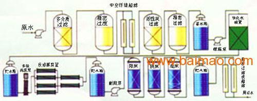 純凈水設(shè)備與水處理設(shè)備配件的購買與研發(fā)指南